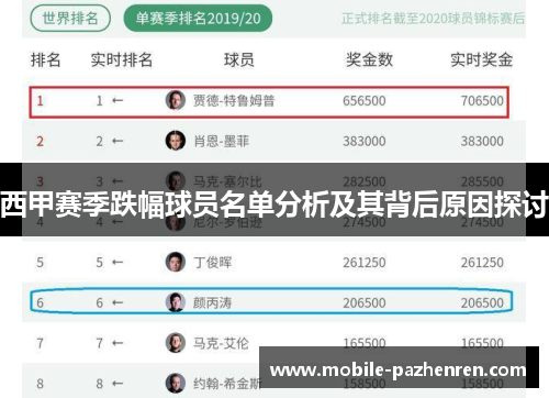 西甲赛季跌幅球员名单分析及其背后原因探讨 西甲赛季跌幅球员名单分析及其背后原因探讨