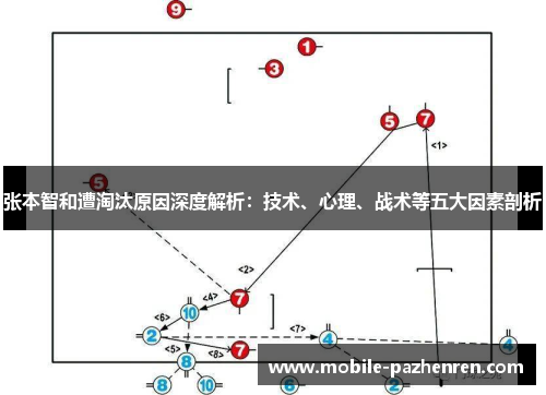 张本智和遭淘汰原因深度解析:技术、心理、战术等五大因素剖析 张本智和遭淘汰原因深度解析:技术、心理、战术等五大因素剖析
