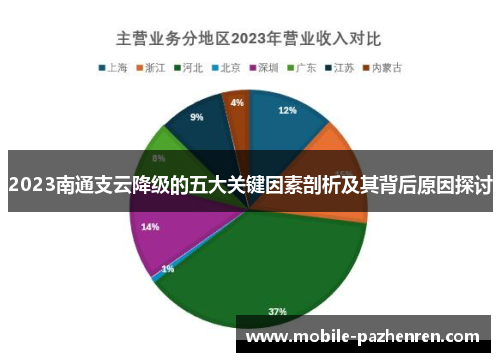 2023南通支云降级的五大关键因素剖析及其背后原因探讨 2023南通支云降级的五大关键因素剖析及其背后原因探讨
