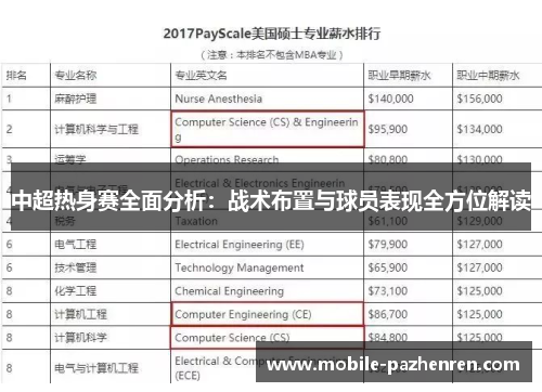 中超热身赛全面分析:战术布置与球员表现全方位解读 中超热身赛全面分析:战术布置与球员表现全方位解读