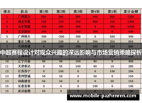 中超赛程设计对观众兴趣的深远影响与市场营销策略探析 中超赛程设计对观众兴趣的深远影响与市场营销策略探析