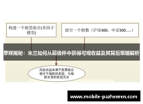 意媒揭秘:米兰如何从超级杯中获得可观收益及其背后策略解析 意媒揭秘:米兰如何从超级杯中获得可观收益及其背后策略解析
