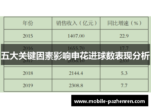 五大关键因素影响申花进球数表现分析 五大关键因素影响申花进球数表现分析
