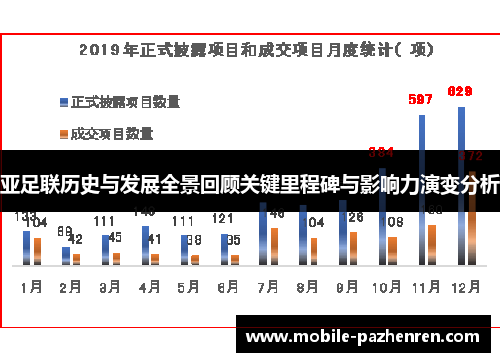 亚足联历史与发展全景回顾关键里程碑与影响力演变分析 亚足联历史与发展全景回顾关键里程碑与影响力演变分析