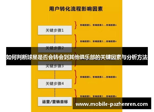 如何判断球星是否会转会到其他俱乐部的关键因素与分析方法 如何判断球星是否会转会到其他俱乐部的关键因素与分析方法