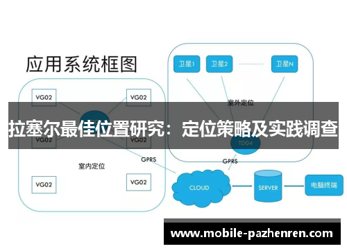 拉塞尔最佳位置研究:定位策略及实践调查 拉塞尔最佳位置研究:定位策略及实践调查