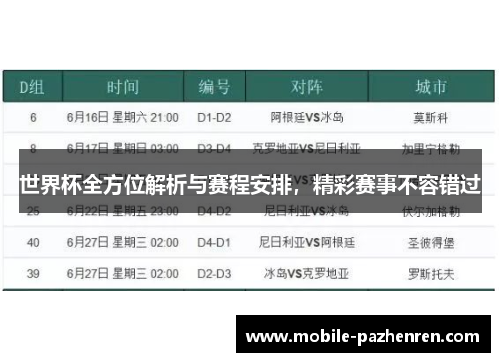 世界杯全方位解析与赛程安排,精彩赛事不容错过 世界杯全方位解析与赛程安排,精彩赛事不容错过