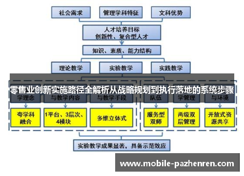 零售业创新实施路径全解析从战略规划到执行落地的系统步骤 零售业创新实施路径全解析从战略规划到执行落地的系统步骤