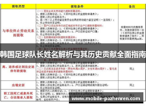 韩国足球队长姓名解析与其历史贡献全面指南 韩国足球队长姓名解析与其历史贡献全面指南