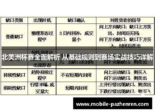 北美洲杯赛全面解析 从基础规则到赛场实战技巧详解 北美洲杯赛全面解析 从基础规则到赛场实战技巧详解