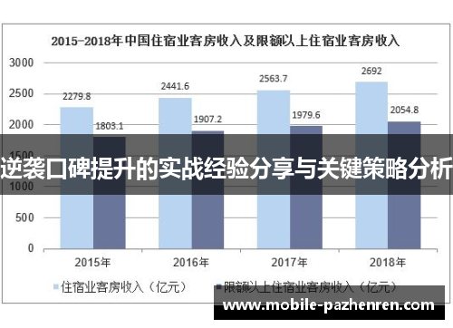 逆袭口碑提升的实战经验分享与关键策略分析