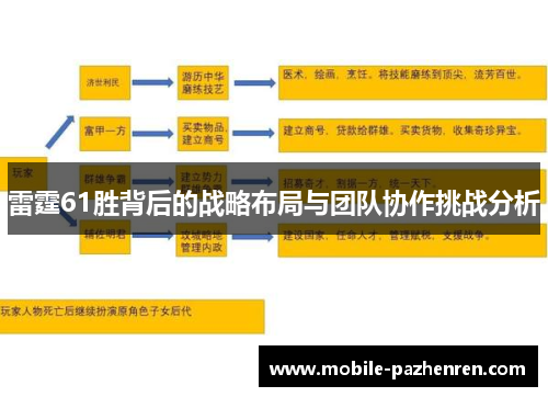 雷霆61胜背后的战略布局与团队协作挑战分析