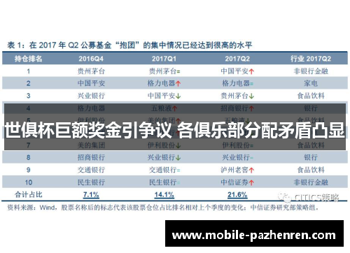 世俱杯巨额奖金引争议 各俱乐部分配矛盾凸显 世俱杯巨额奖金引争议 各俱乐部分配矛盾凸显