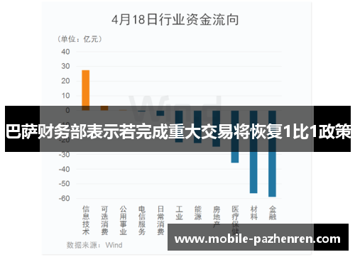 巴萨财务部表示若完成重大交易将恢复1比1政策 巴萨财务部表示若完成重大交易将恢复1比1政策